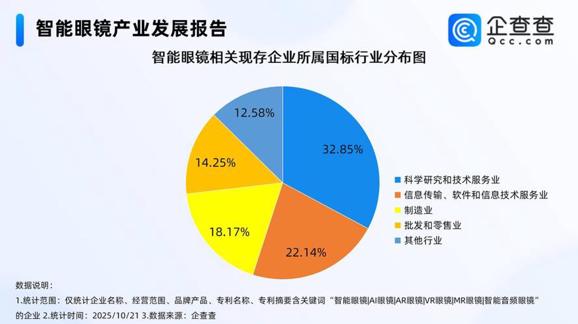 万维网络